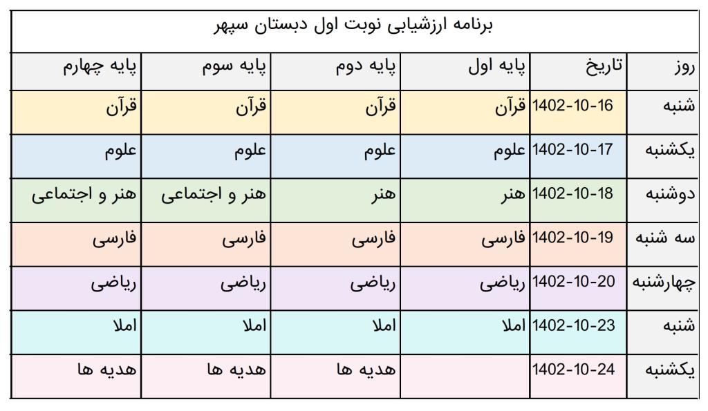 اصلاحیه برنامه ارزشیابی دبستان سپهر 22 دی 1402