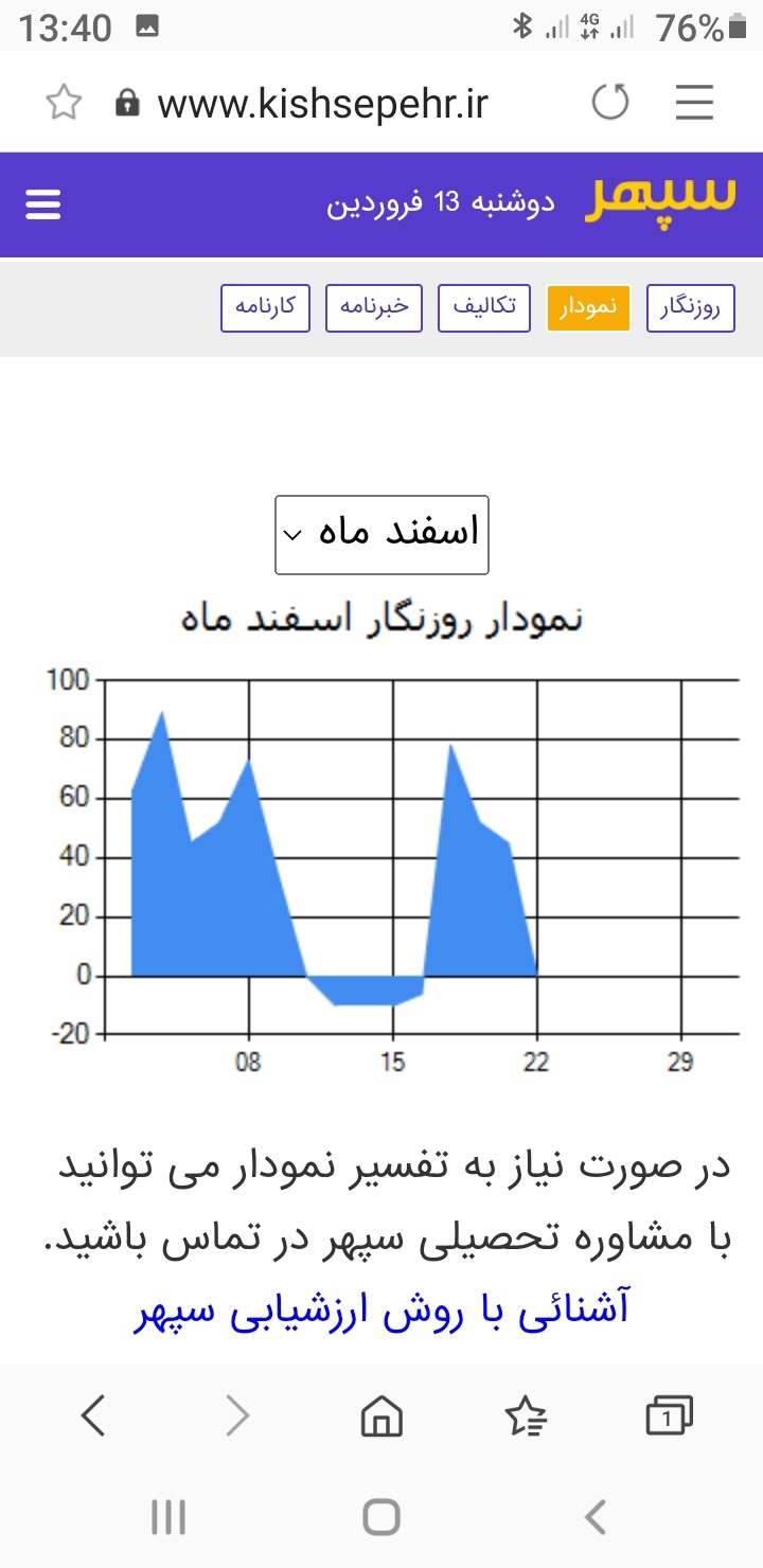 اپلیکیشن دبستان سپهر