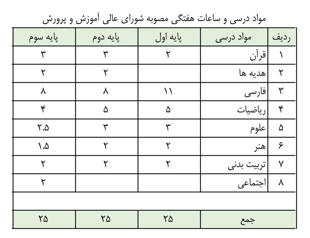 مواد درسی و ساعات مصوبه شورای عالی آموزش و پرورش